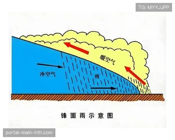 天气因素：本周末多场比赛可能遇雨，将进一步考验比赛条件与强度